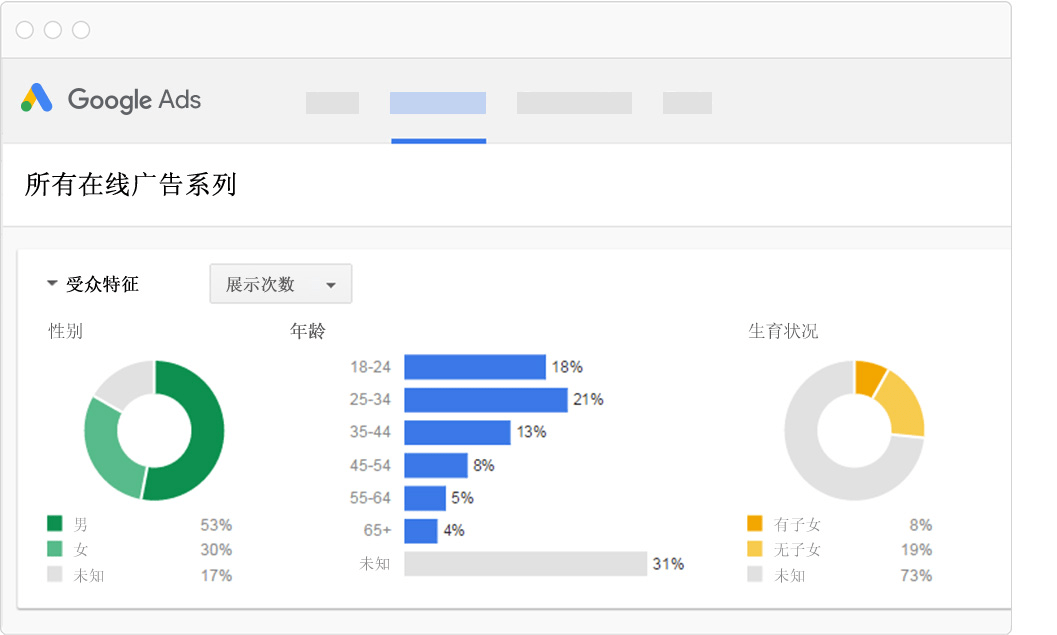 Google在线广告